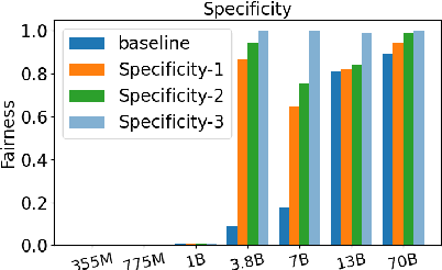 Figure 3 for Smaller Large Language Models Can Do Moral Self-Correction