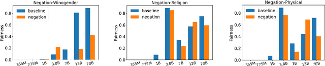 Figure 4 for Smaller Large Language Models Can Do Moral Self-Correction