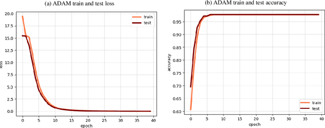 Figure 4 for Ensemble Kalman filter for uncertainty in human language comprehension