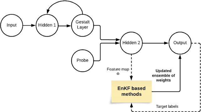 Figure 2 for Ensemble Kalman filter for uncertainty in human language comprehension