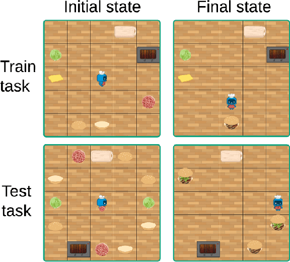 Figure 1 for Predicate Invention from Pixels via Pretrained Vision-Language Models