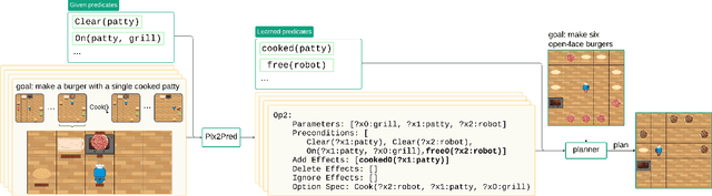 Figure 2 for Predicate Invention from Pixels via Pretrained Vision-Language Models