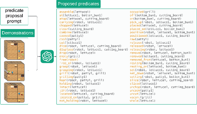 Figure 3 for Predicate Invention from Pixels via Pretrained Vision-Language Models