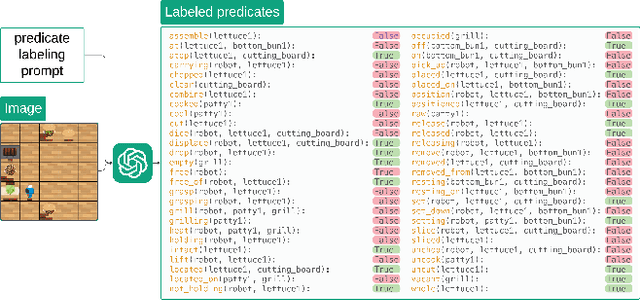 Figure 4 for Predicate Invention from Pixels via Pretrained Vision-Language Models