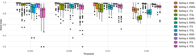 Figure 2 for Segmenting Watermarked Texts From Language Models