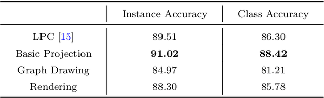 Figure 4 for Robust 3D Point Clouds Classification based on Declarative Defenders