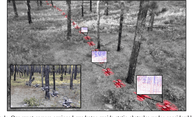 Figure 1 for Monocular Event-Based Vision for Obstacle Avoidance with a Quadrotor