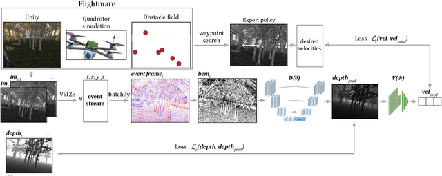 Figure 3 for Monocular Event-Based Vision for Obstacle Avoidance with a Quadrotor