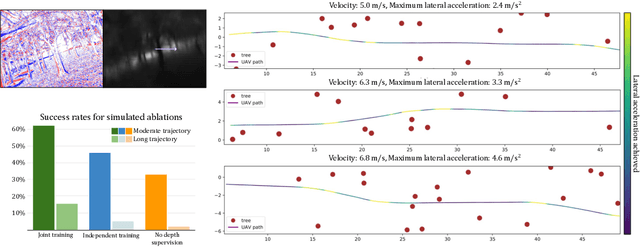 Figure 4 for Monocular Event-Based Vision for Obstacle Avoidance with a Quadrotor