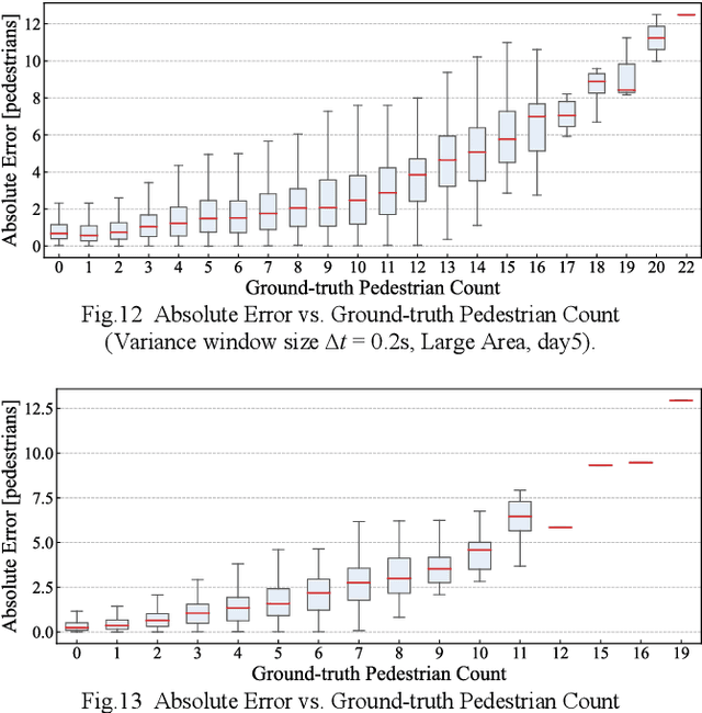Figure 2 for Outdoor Crowd Flow Estimation Using RSRP from Commercial LTE Base Station: A Field Study