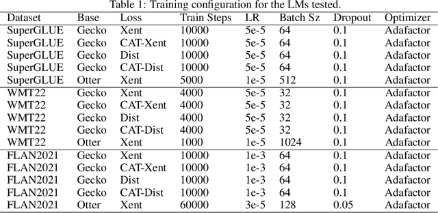 Figure 2 for Cascade-Aware Training of Language Models