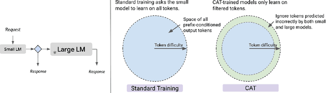 Figure 1 for Cascade-Aware Training of Language Models