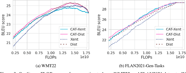 Figure 4 for Cascade-Aware Training of Language Models