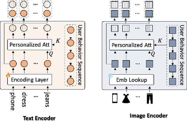 Figure 3 for Advancing Re-Ranking with Multimodal Fusion and Target-Oriented Auxiliary Tasks in E-Commerce Search