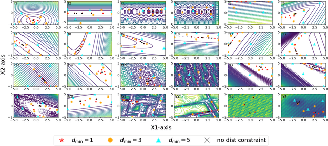 Figure 1 for Illuminating the Diversity-Fitness Trade-Off in Black-Box Optimization