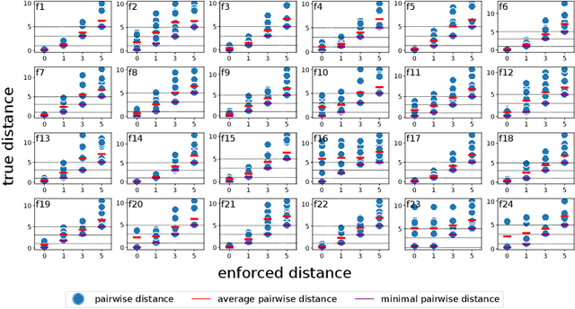 Figure 2 for Illuminating the Diversity-Fitness Trade-Off in Black-Box Optimization