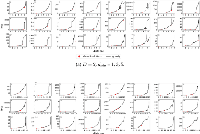 Figure 3 for Illuminating the Diversity-Fitness Trade-Off in Black-Box Optimization