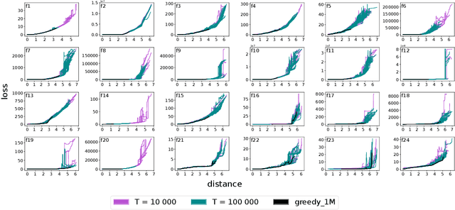 Figure 4 for Illuminating the Diversity-Fitness Trade-Off in Black-Box Optimization