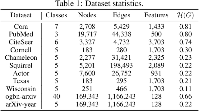 Figure 2 for Ordered GNN: Ordering Message Passing to Deal with Heterophily and Over-smoothing