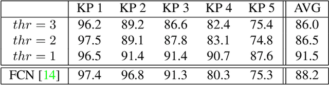 Figure 4 for LMPNet for Weakly-supervised Keypoint Discovery