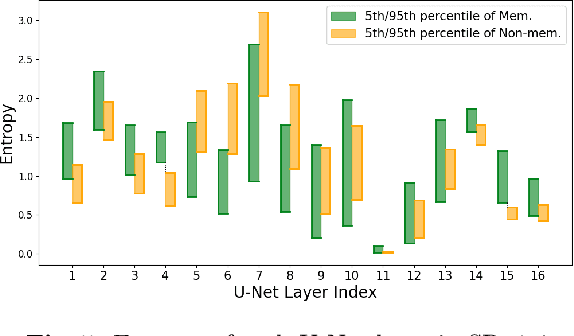 Figure 4 for Unveiling and Mitigating Memorization in Text-to-image Diffusion Models through Cross Attention