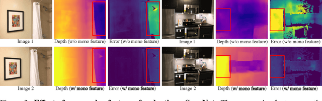 Figure 4 for DepthSplat: Connecting Gaussian Splatting and Depth