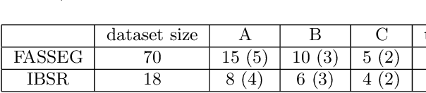 Figure 2 for Model-based inexact graph matching on top of CNNs for semantic scene understanding