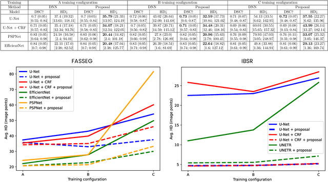 Figure 4 for Model-based inexact graph matching on top of CNNs for semantic scene understanding