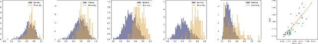 Figure 3 for ODIM: an efficient method to detect outliers via inlier-memorization effect of deep generative models