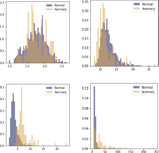 Figure 4 for ODIM: an efficient method to detect outliers via inlier-memorization effect of deep generative models