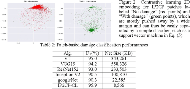 Figure 3 for Image Prior and Posterior Conditional Probability Representation for Efficient Damage Assessment