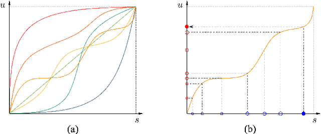 Figure 2 for A Theoretical Analysis of Analogy-Based Evolutionary Transfer Optimization