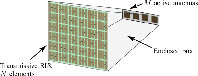 Figure 1 for User-Centric Cell-Free Massive MIMO With RIS-Integrated Antenna Arrays