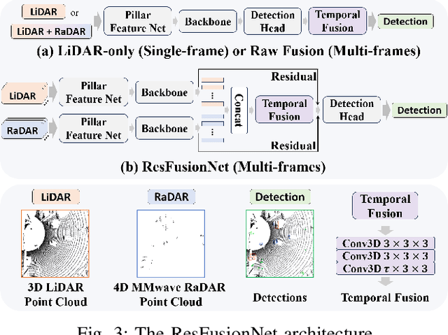 Figure 3 for High and Low Resolution Tradeoffs in Roadside Multimodal Sensing