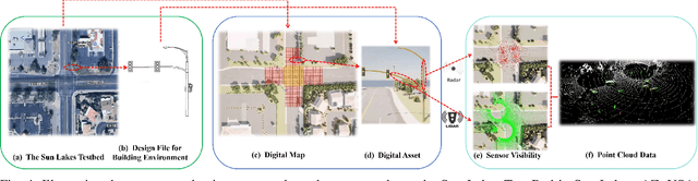 Figure 4 for High and Low Resolution Tradeoffs in Roadside Multimodal Sensing