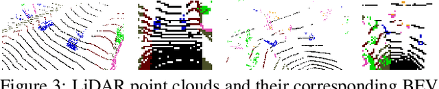 Figure 4 for Walking Your LiDOG: A Journey Through Multiple Domains for LiDAR Semantic Segmentation