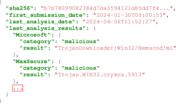 Figure 1 for EMBER2024 -- A Benchmark Dataset for Holistic Evaluation of Malware Classifiers
