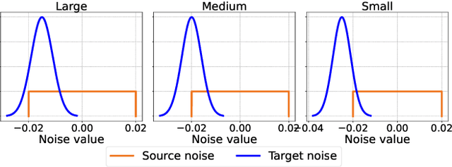 Figure 3 for Policy Learning for Off-Dynamics RL with Deficient Support