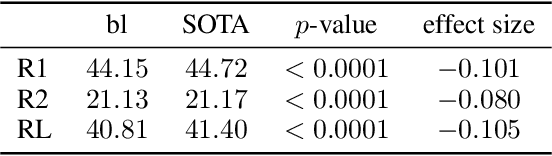 Figure 3 for Towards Inferential Reproducibility of Machine Learning Research