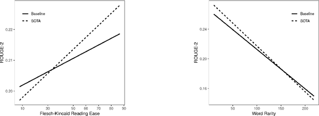 Figure 2 for Towards Inferential Reproducibility of Machine Learning Research