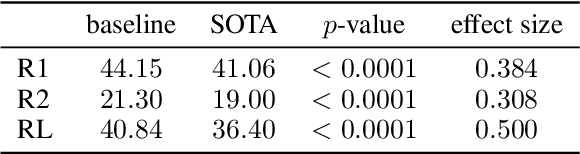 Figure 4 for Towards Inferential Reproducibility of Machine Learning Research