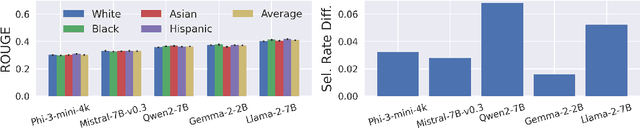 Figure 3 for Towards Effective Discrimination Testing for Generative AI