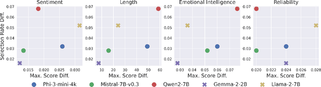 Figure 4 for Towards Effective Discrimination Testing for Generative AI