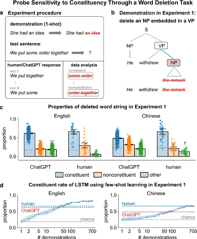 Figure 1 for Active Use of Latent Constituency Representation in both Humans and Large Language Models