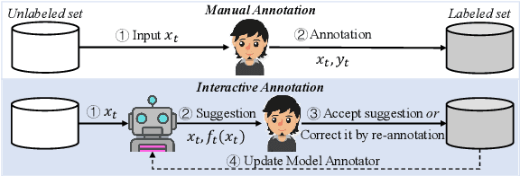 Figure 1 for ARAIDA: Analogical Reasoning-Augmented Interactive Data Annotation