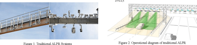 Figure 1 for Vehicle Detection and Classification for Toll collection using YOLOv11 and Ensemble OCR