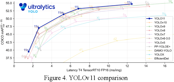 Figure 3 for Vehicle Detection and Classification for Toll collection using YOLOv11 and Ensemble OCR