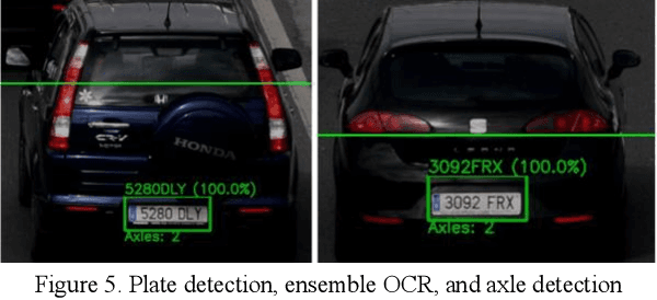 Figure 4 for Vehicle Detection and Classification for Toll collection using YOLOv11 and Ensemble OCR