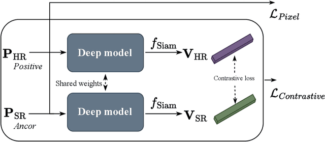 Figure 4 for Embedding Similarity Guided License Plate Super Resolution
