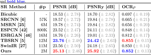 Figure 2 for Embedding Similarity Guided License Plate Super Resolution